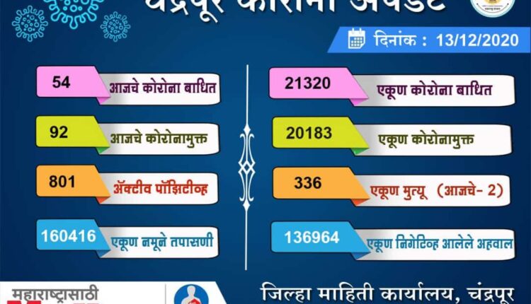 chandrapur covid update