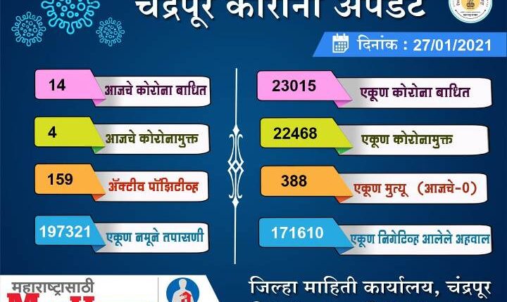 chandrapur corona 27-01-2021