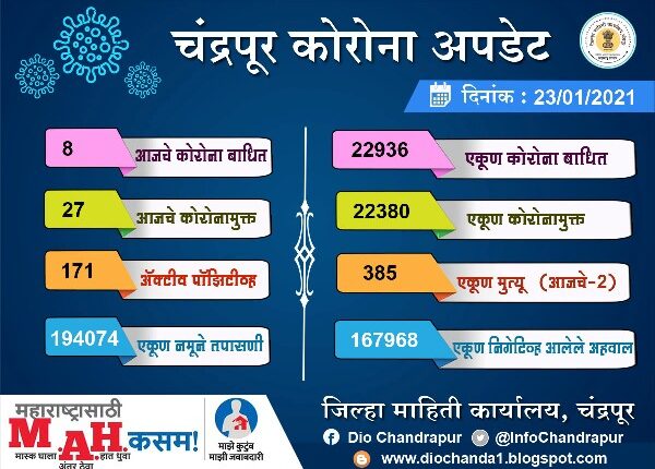 chandrapur corona report