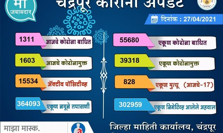 Chandrapur Corona Update