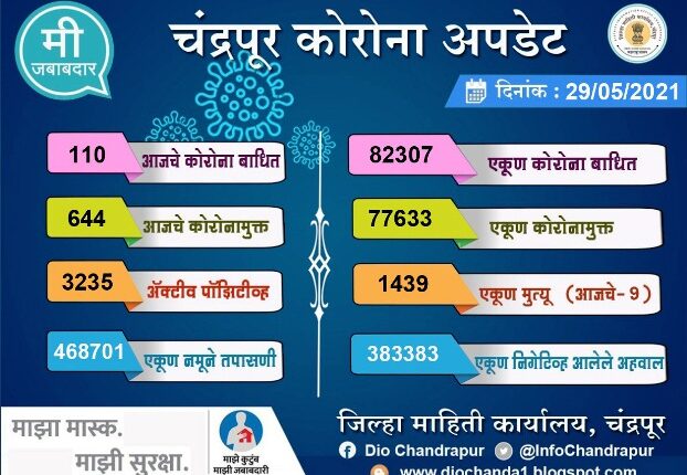 chandrapur corona
