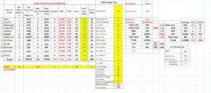 gadchiroli corona sheet