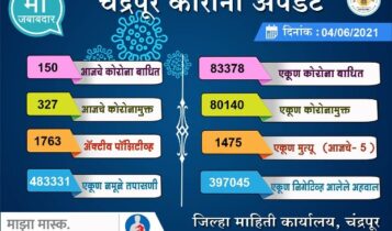 chandrapur corona