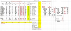 gadchiroli corona sheet